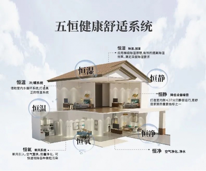 為什么南方會很潮濕？