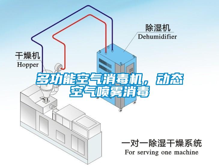 多功能空氣消毒機，動態空氣噴霧消毒