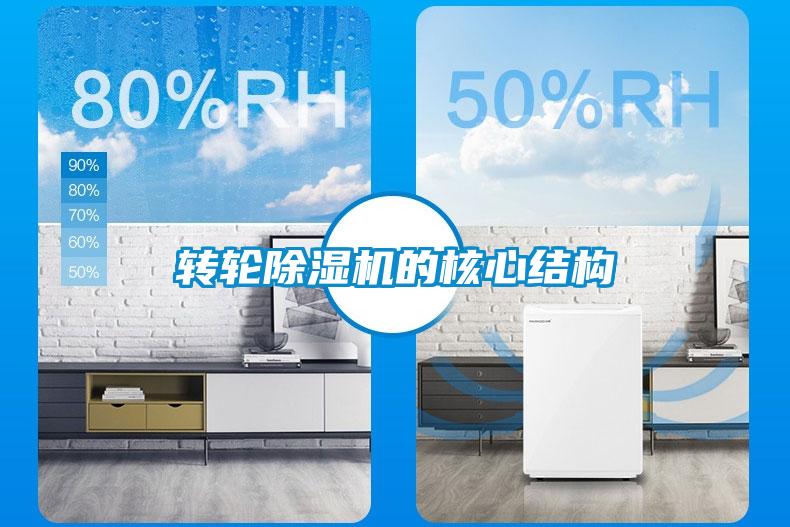 轉(zhuǎn)輪除濕機的核心結(jié)構