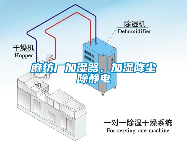 麻紡廠加濕器，加濕降塵除靜電
