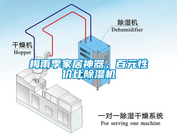 梅雨季家居神器，百元性?xún)r(jià)比除濕機(jī)