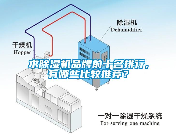 求除濕機(jī)品牌前十名排行,有哪些比較推薦？