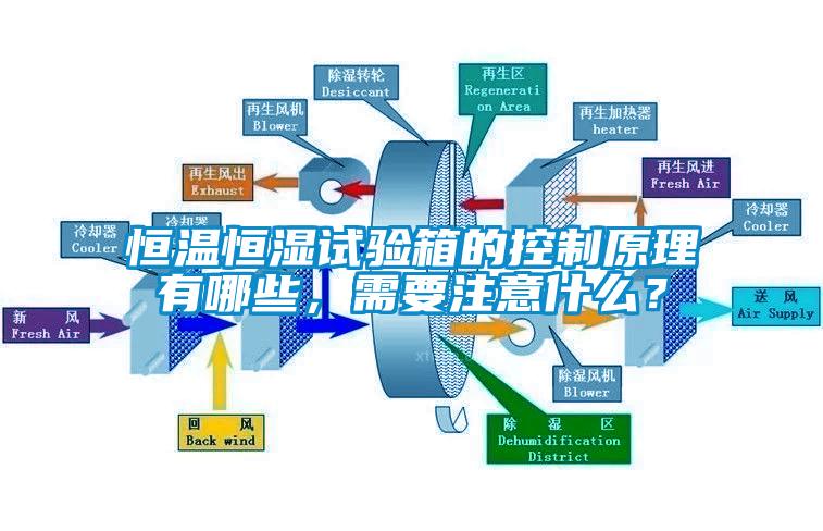 恒溫恒濕試驗(yàn)箱的控制原理有哪些，需要注意什么？