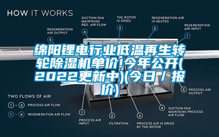 綿陽鋰電行業(yè)低溫再生轉(zhuǎn)輪除濕機單價!今年公開(2022更新中)(今日／報價)