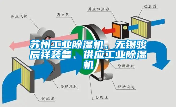 蘇州工業除濕機、無錫駿辰祥裝備、供應工業除濕機