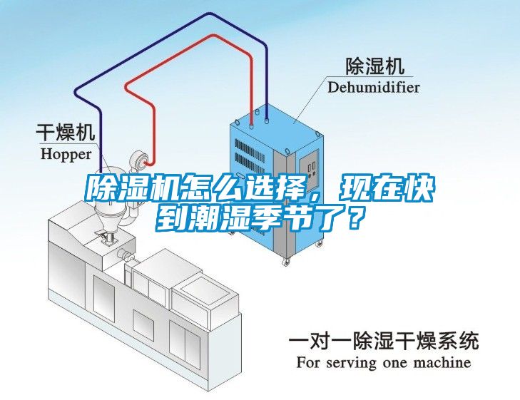 除濕機怎么選擇，現在快到潮濕季節了？