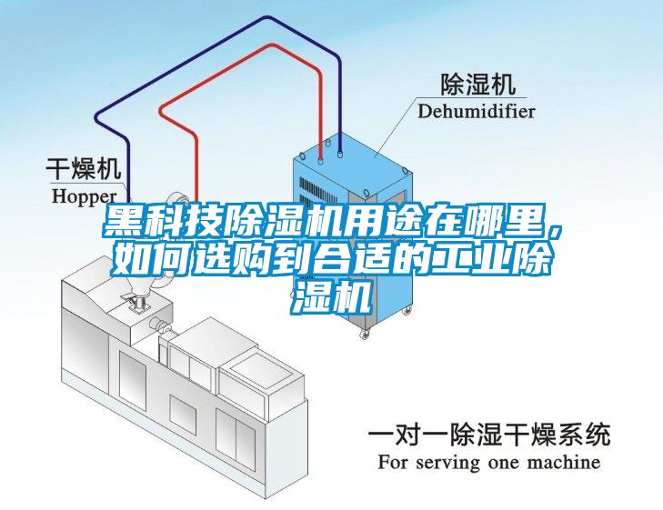 黑科技除濕機用途在哪里，如何選購到合適的工業除濕機